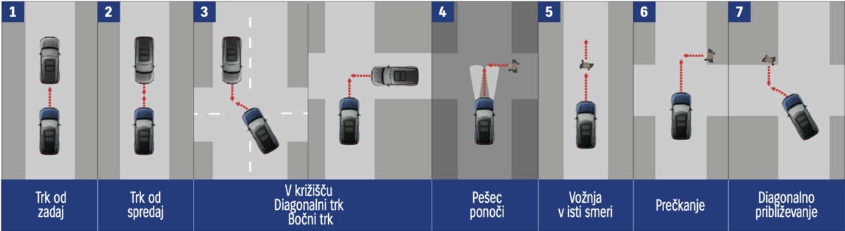 Situacije zaznavanja s sistemom DSBS II